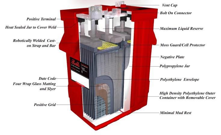 Rolls Solar 5000 4KS25P, 4V, 1900Ah (C100) , 1121Ah (C10)